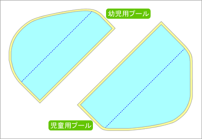 児童・幼児プール分割図