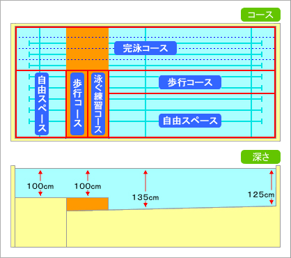 コース設定（日曜日）