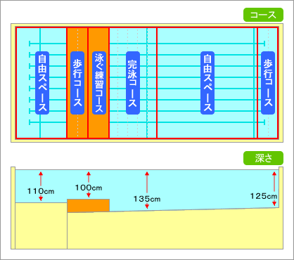 コース設定（水曜〜土曜）18:00〜21:00