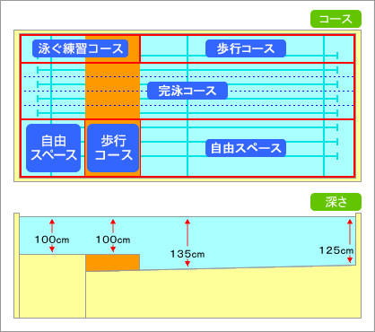 コース設定（月曜日・午前）