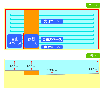 コース設定（月曜日・夜間）